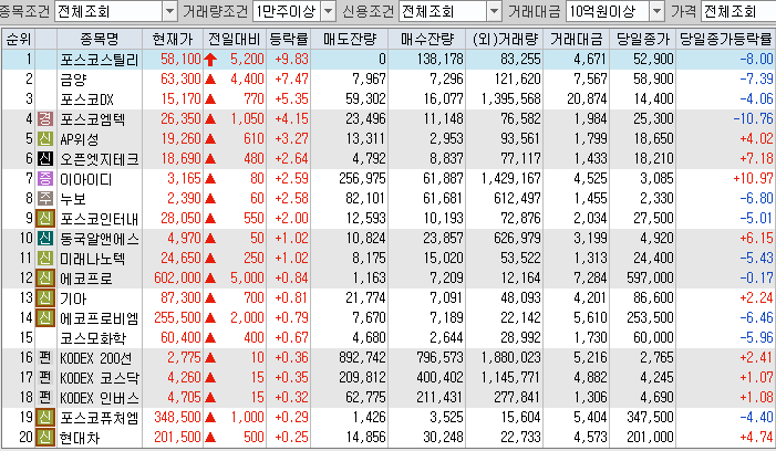 (주)디와이씨 이미지
