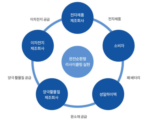 성일정보 이미지