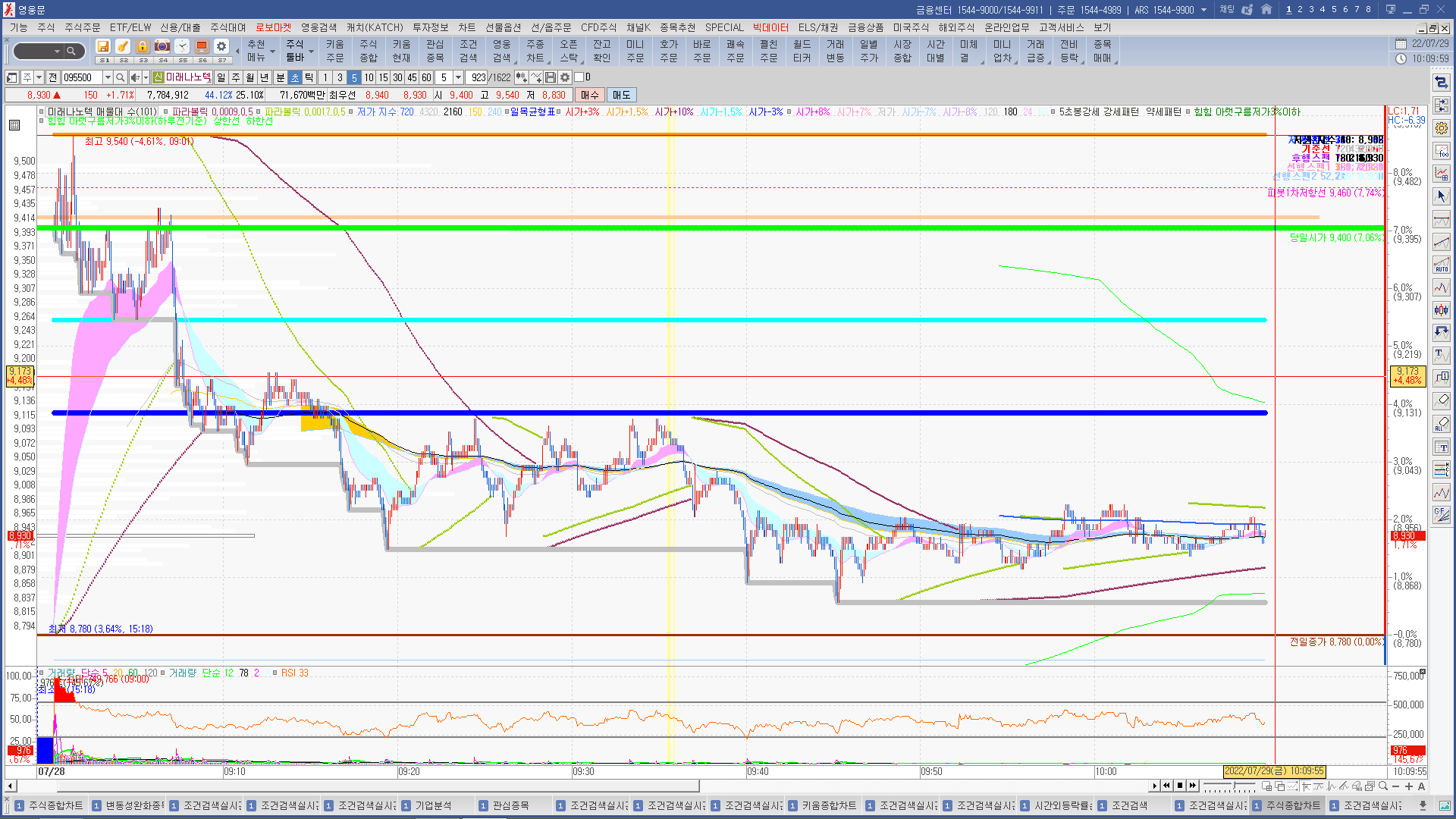 2022년 7월 29일 상한가 및 급등주, 시간외 특징주, 내일 시가단타 예상 - 힘힘(주식 단타 + 내일 단타) - 힘힘 ( 주식  단타 + 내일 단타 )