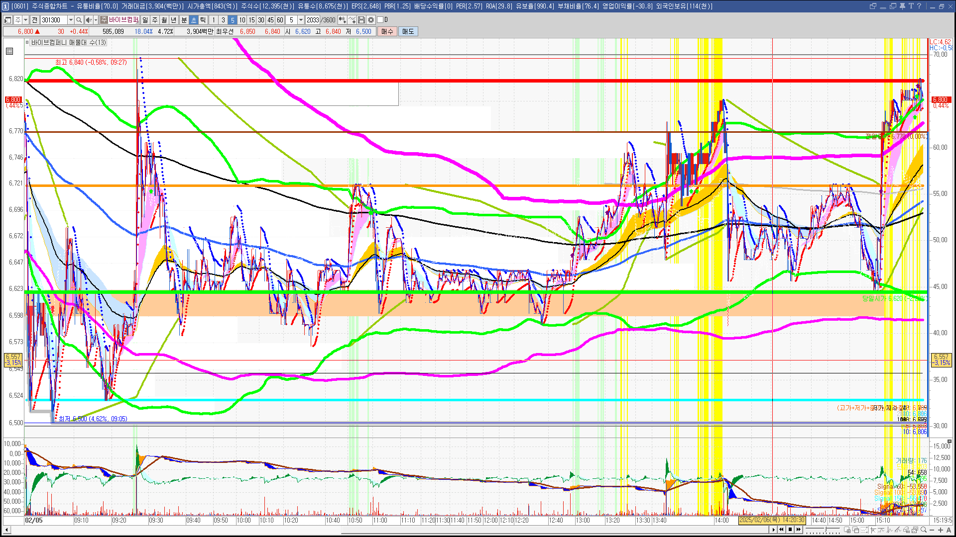 2025년 2월 6일 내일 주식 단타 종목(시가기준 1~3%) - 힘힘(주식 단타 + 내일 단타) - 힘힘 ( 주식 단타 + 내일 단타  )