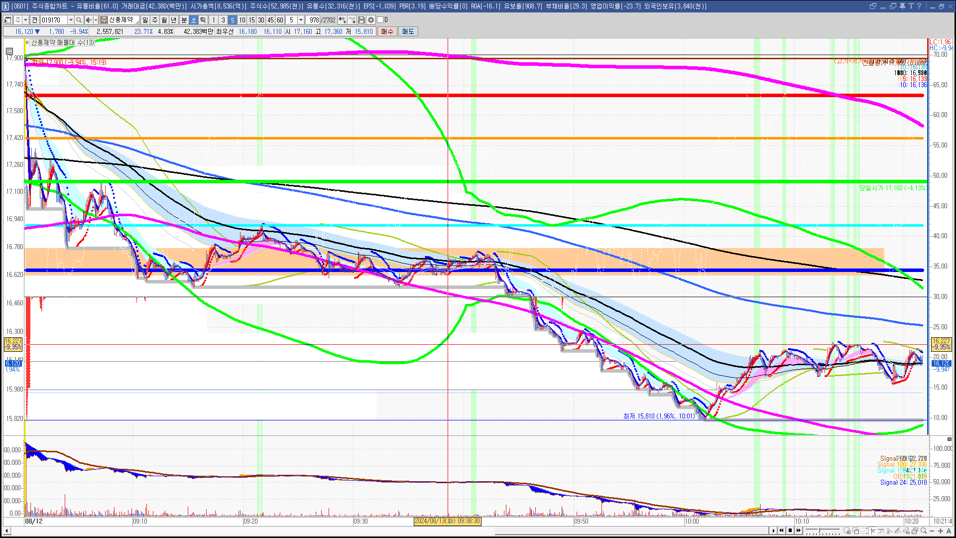 2024년 8월 13일 내일 주식 단타 종목(시가기준 1~3%) - 힘힘(주식 단타 + 내일 단타) - 힘힘 ( 주식 단타 + 내일  단타 )