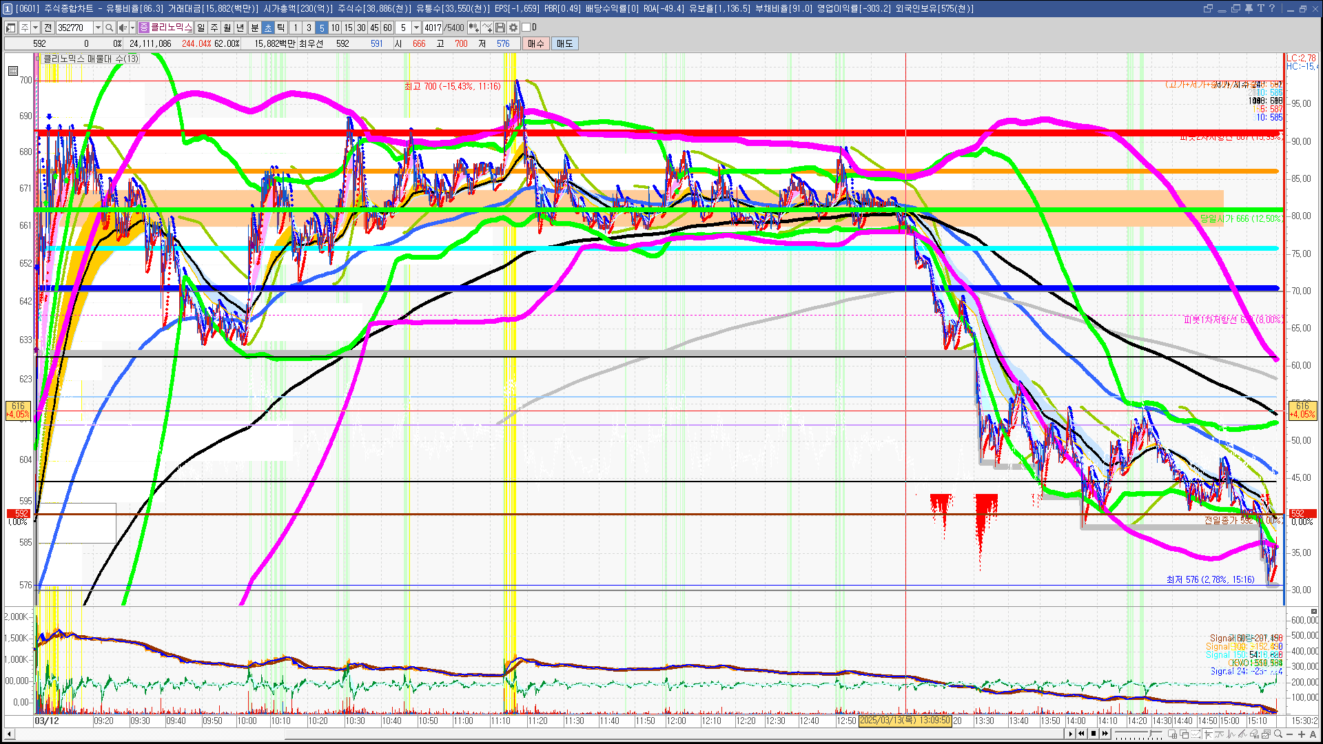 2025년 3월 13일 내일 주식 단타 종목(시가기준 1~3%) - 힘힘(주식 단타 + 내일 단타) - 힘힘 ( 주식 단타 + 내일  단타 )
