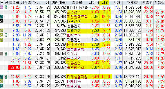 서원산업가스에너지 이미지