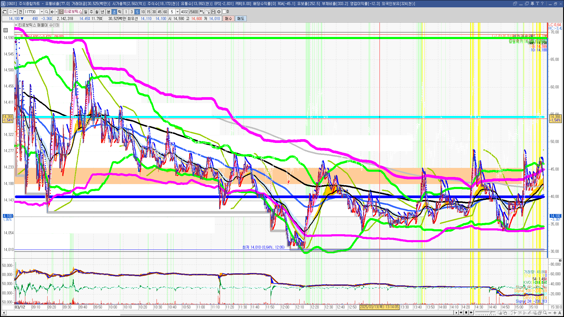 2025년 3월 13일 내일 주식 단타 종목(시가기준 1~3%) - 힘힘(주식 단타 + 내일 단타) - 힘힘 ( 주식 단타 + 내일  단타 )