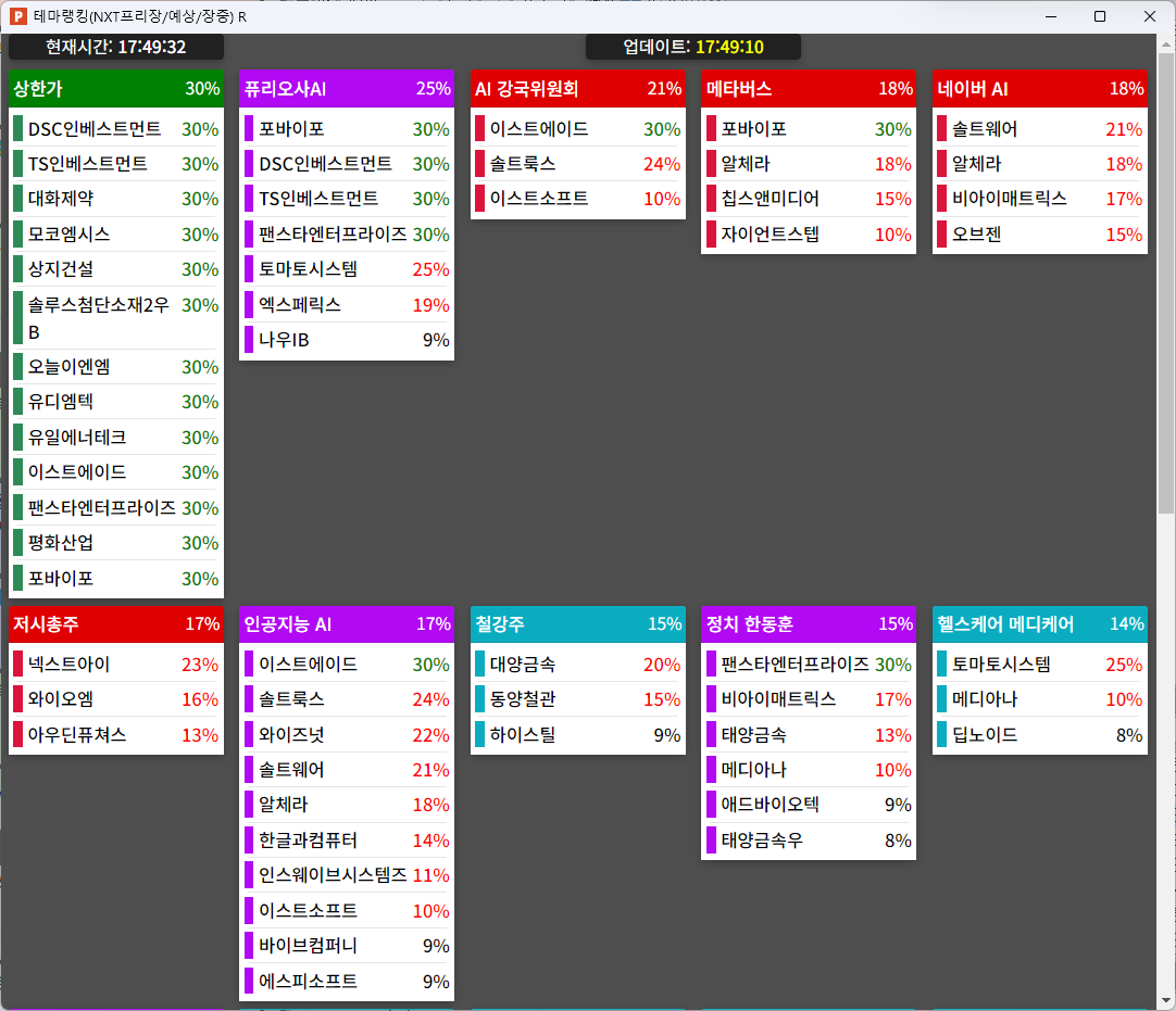 2025년 4월 14일 내일 주식 단타 종목(시가기준 1~3%) - 힘힘(주식 단타 + 내일 단타) - 힘힘 ( 주식 단타 + 내일  단타 )