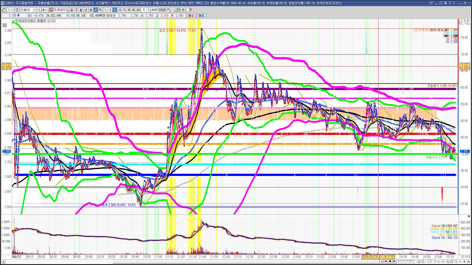 2024년 8월 23일 내일 주식 단타 종목(시가기준 1~3%) - 힘힘(주식 단타 + 내일 단타) - 힘힘 ( 주식 단타 + 내일  단타 )