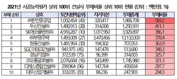 한진플랜트건설 이미지