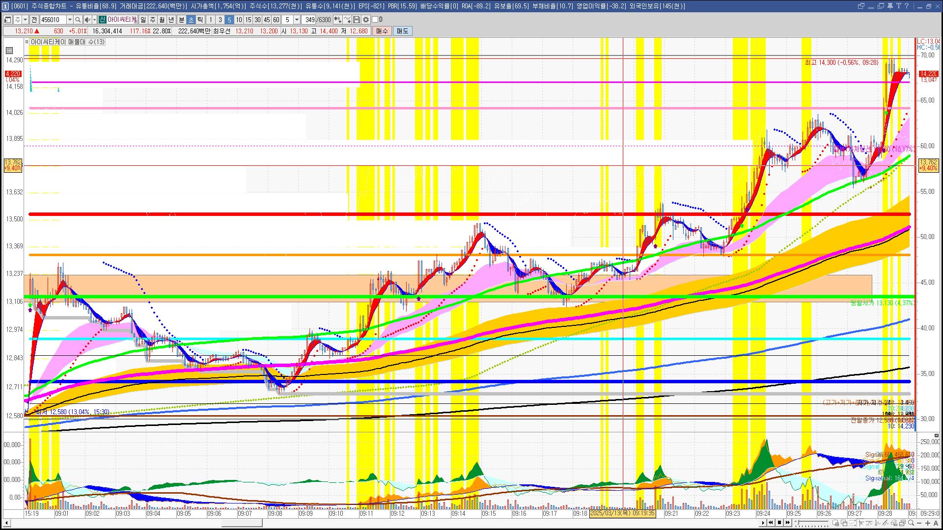 2025년 3월 13일 내일 주식 단타 종목(시가기준 1~3%) - 힘힘(주식 단타 + 내일 단타) - 힘힘 ( 주식 단타 + 내일  단타 )