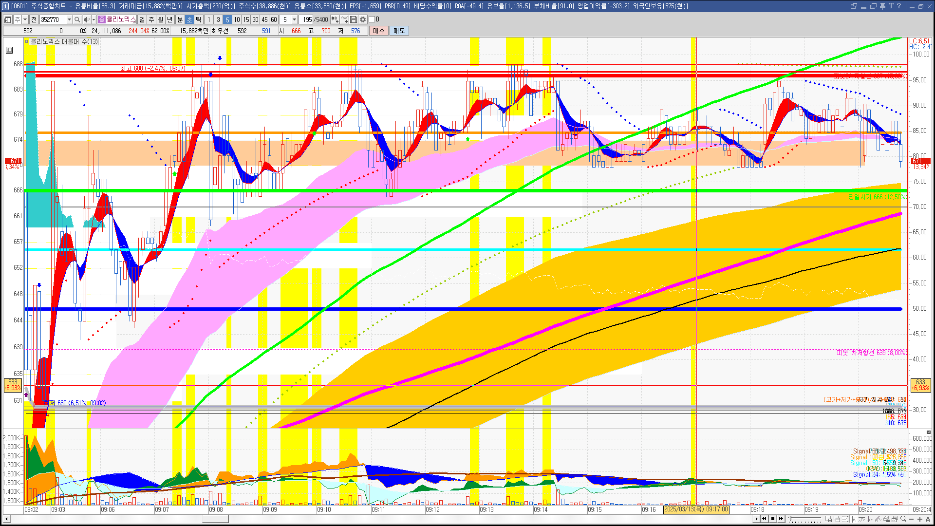 2025년 3월 13일 내일 주식 단타 종목(시가기준 1~3%) - 힘힘(주식 단타 + 내일 단타) - 힘힘 ( 주식 단타 + 내일  단타 )