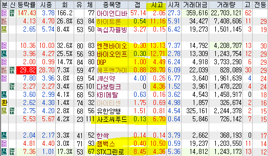 서원산업가스에너지 이미지