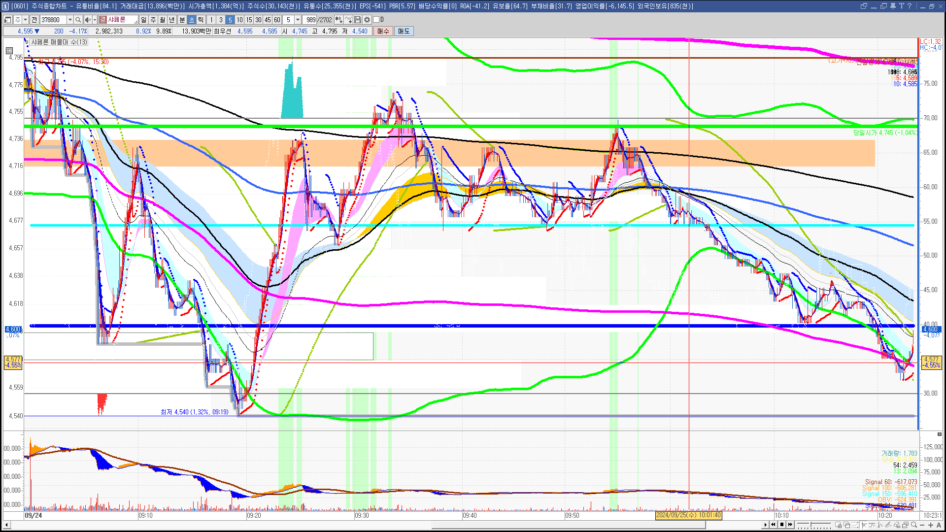 2024년 9월 25일 내일 주식 단타 종목(시가기준 1~3%) - 힘힘(주식 단타 + 내일 단타) - 힘힘 ( 주식 단타 + 내일  단타 )
