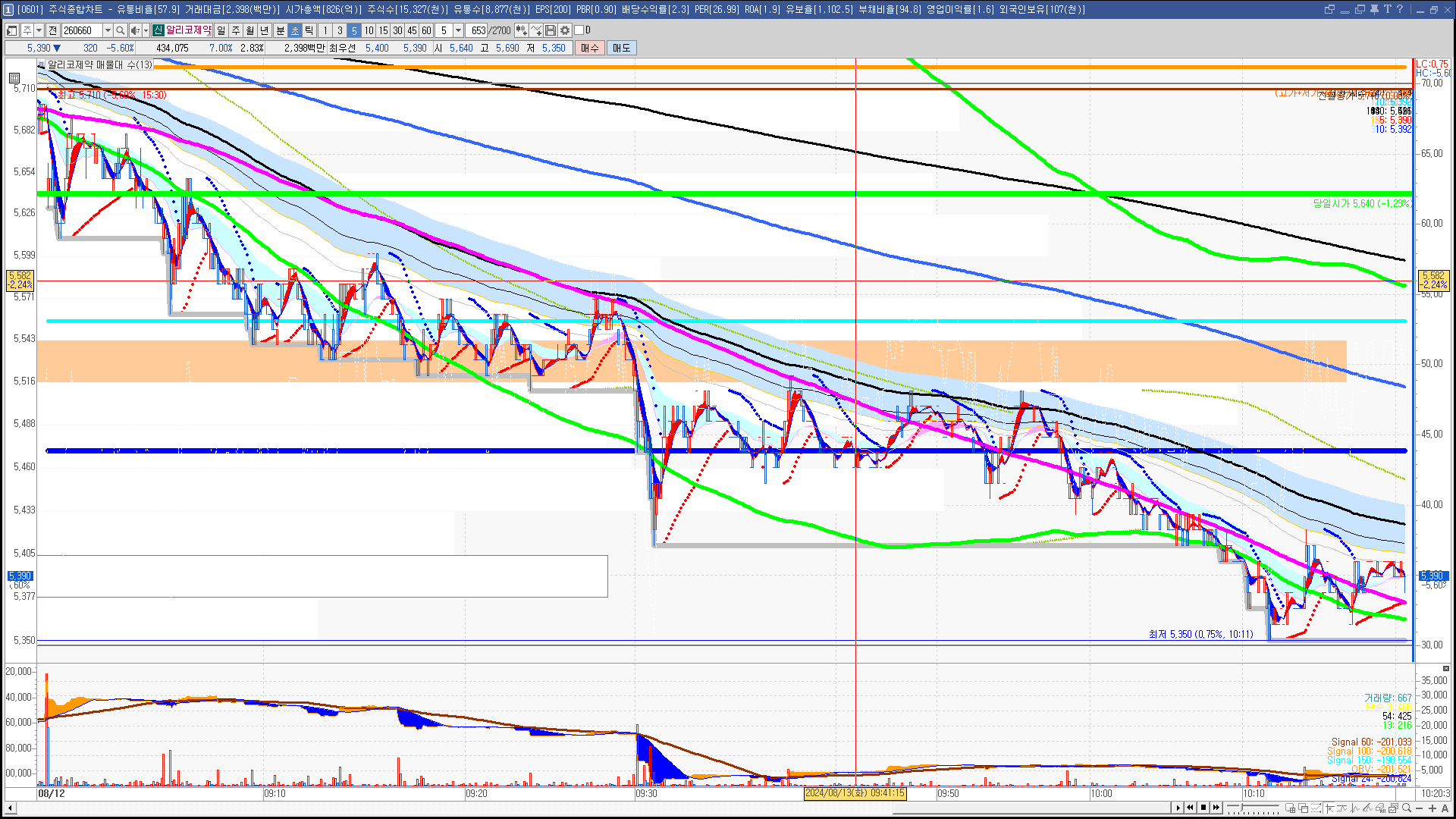 2024년 8월 13일 내일 주식 단타 종목(시가기준 1~3%) - 힘힘(주식 단타 + 내일 단타) - 힘힘 ( 주식 단타 + 내일  단타 )