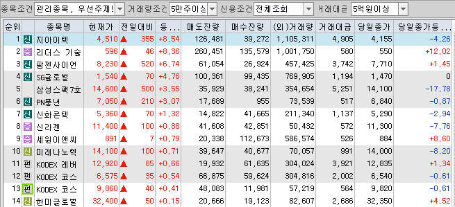 (주)엔에스엔지니어링 이미지