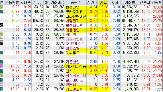 서원산업가스에너지 이미지