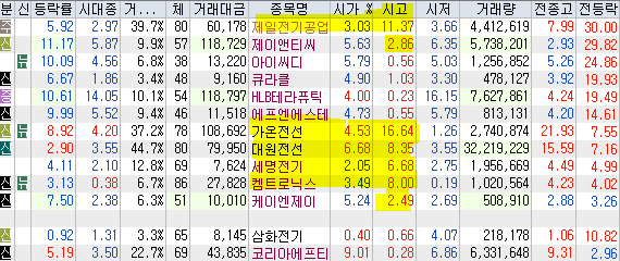 서원산업가스에너지 이미지