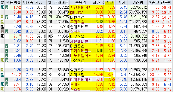 서원산업가스에너지 이미지
