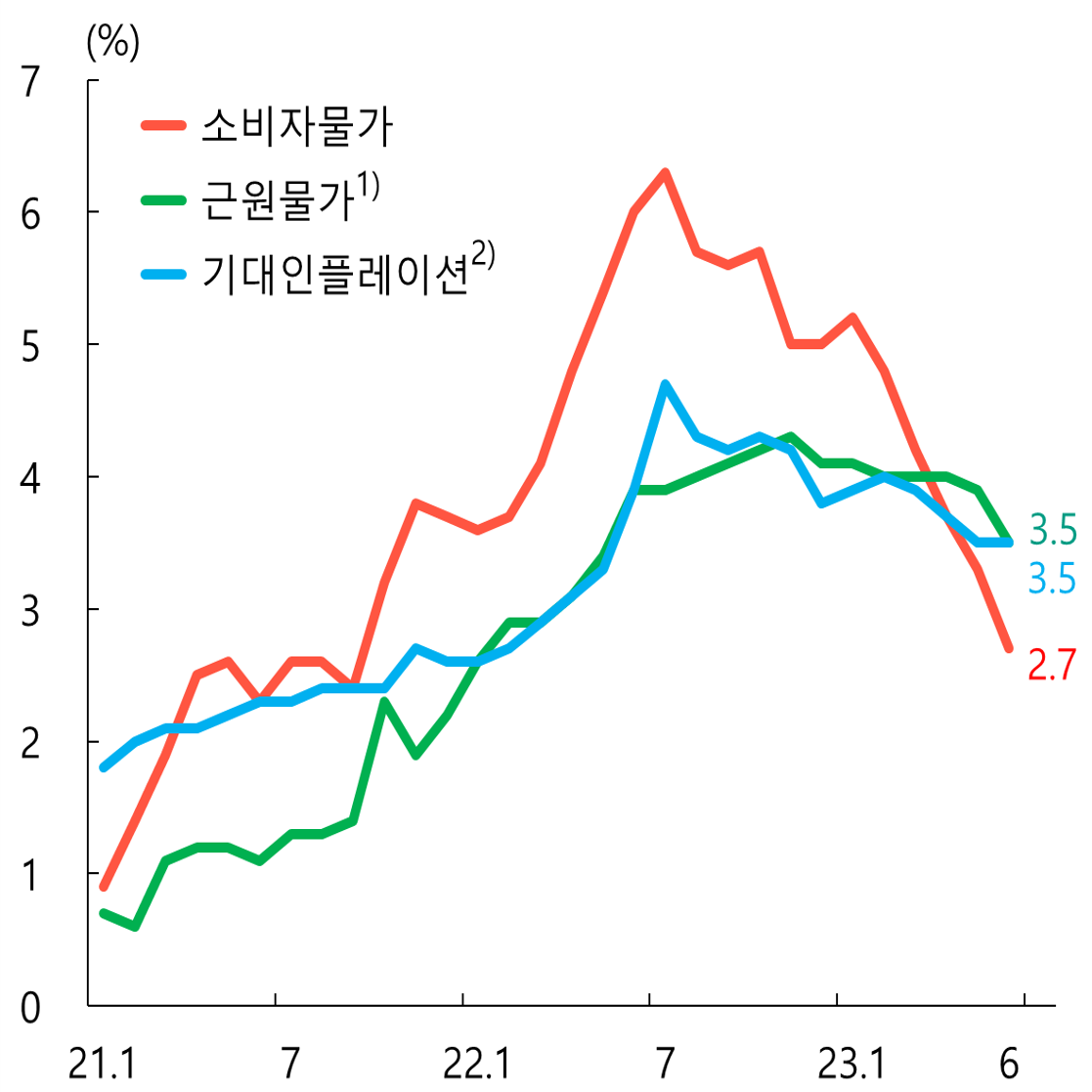 경기상회 이미지
