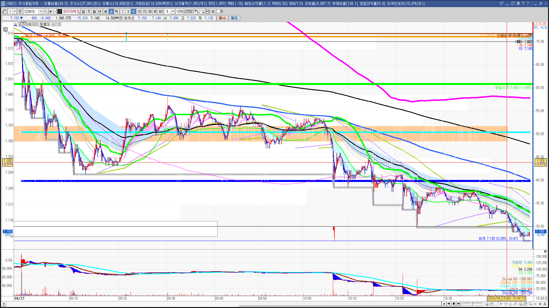 2024년 4월 23일 내일 주식 단타 종목(시가기준 1~3%) - 힘힘(주식 단타 + 내일 단타) - 힘힘 ( 주식 단타 + 내일  단타 )