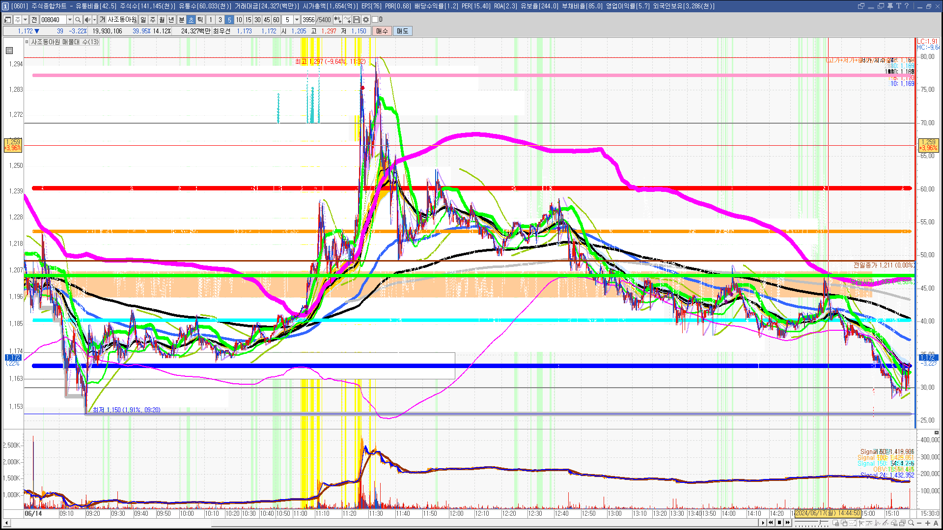 2024년 6월 17일 내일 주식 단타 종목(시가기준 1~3%) - 힘힘(주식 단타 + 내일 단타) - 힘힘 ( 주식 단타 + 내일  단타 )
