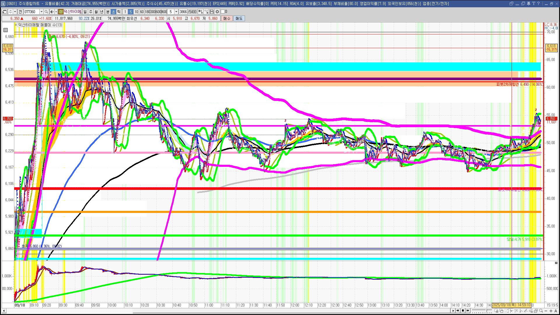 2025년 9월 18일 내일 주식 단타 종목(시가기준 1~3%) - 힘힘(주식 단타 + 내일 단타) - 힘힘 ( 주식 단타 + 내일  단타 )