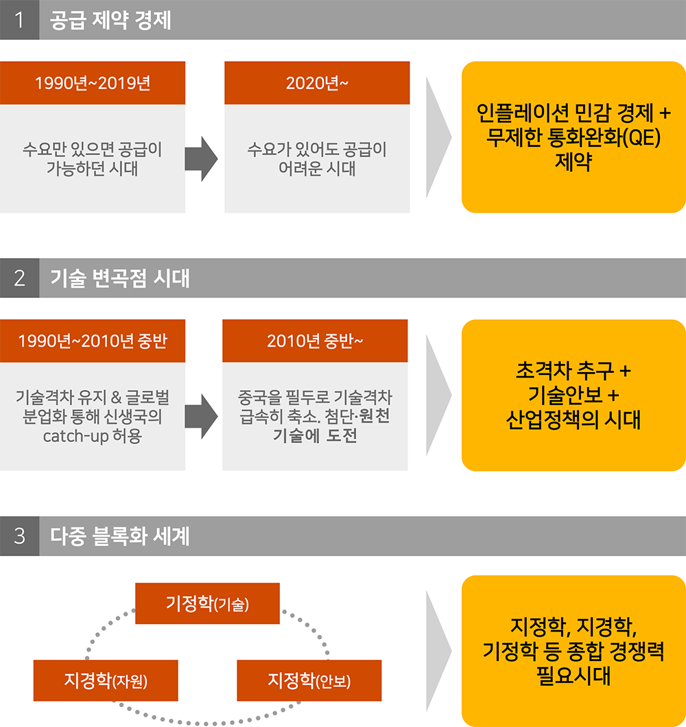 Daum 카페