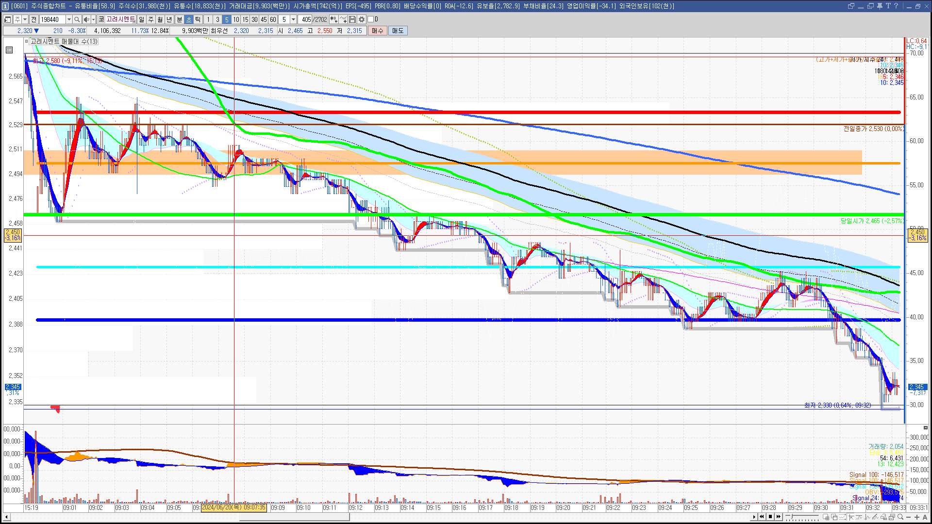 2024년 6월 20일 내일 주식 단타 종목(시가기준 1~3%) - 힘힘(주식 단타 + 내일 단타) - 힘힘 ( 주식 단타 + 내일  단타 )