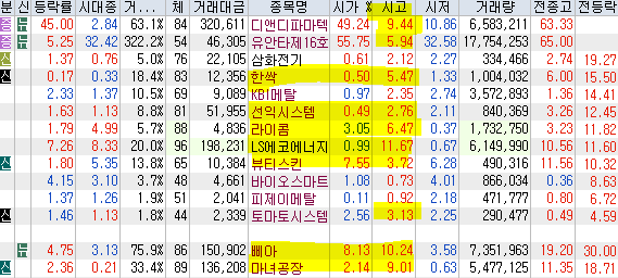 서원산업가스에너지 이미지