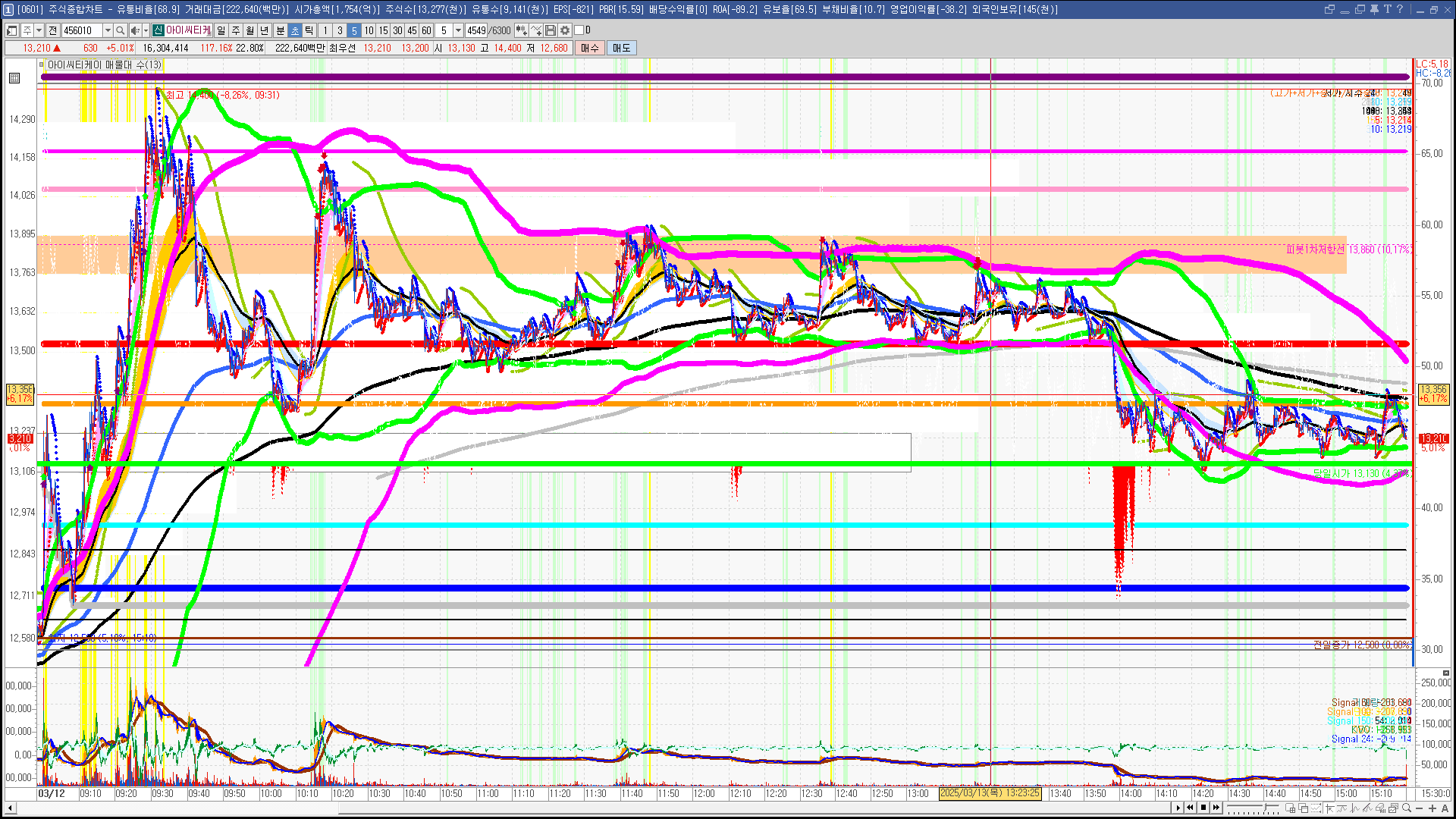 2025년 3월 13일 내일 주식 단타 종목(시가기준 1~3%) - 힘힘(주식 단타 + 내일 단타) - 힘힘 ( 주식 단타 + 내일  단타 )