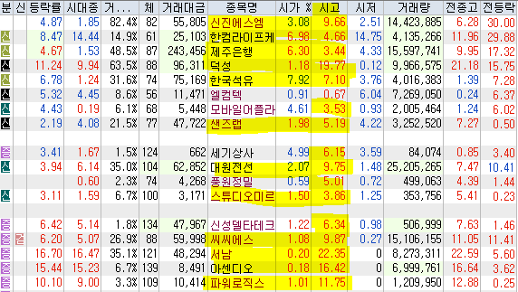 서원산업가스에너지 이미지