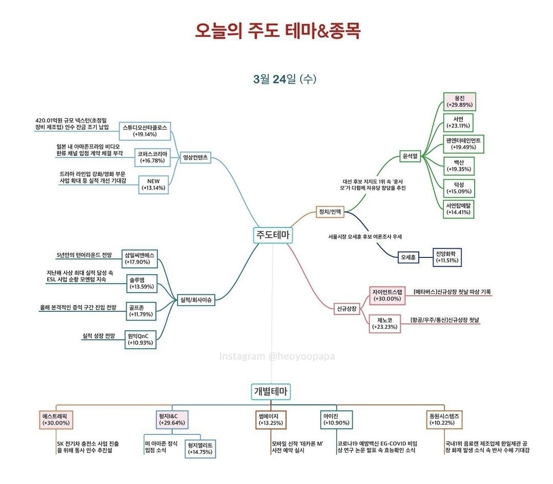 2021-03-24 상한가 및 급등주 - 힘힘(주식 단타 + 내일 단타) - 힘힘 ( 주식 단타 + 내일 단타 )