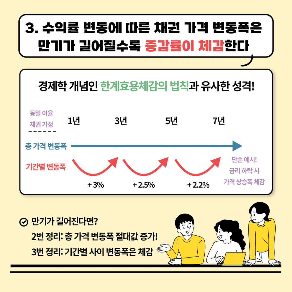 채권 가격은 알고, 채권 투자를 시작하세요!! - 뉴스(가끔 종목이 보인다) - 힘힘 ( 주식 단타 + 내일 단타 )