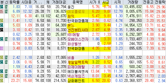 서원산업가스에너지 이미지