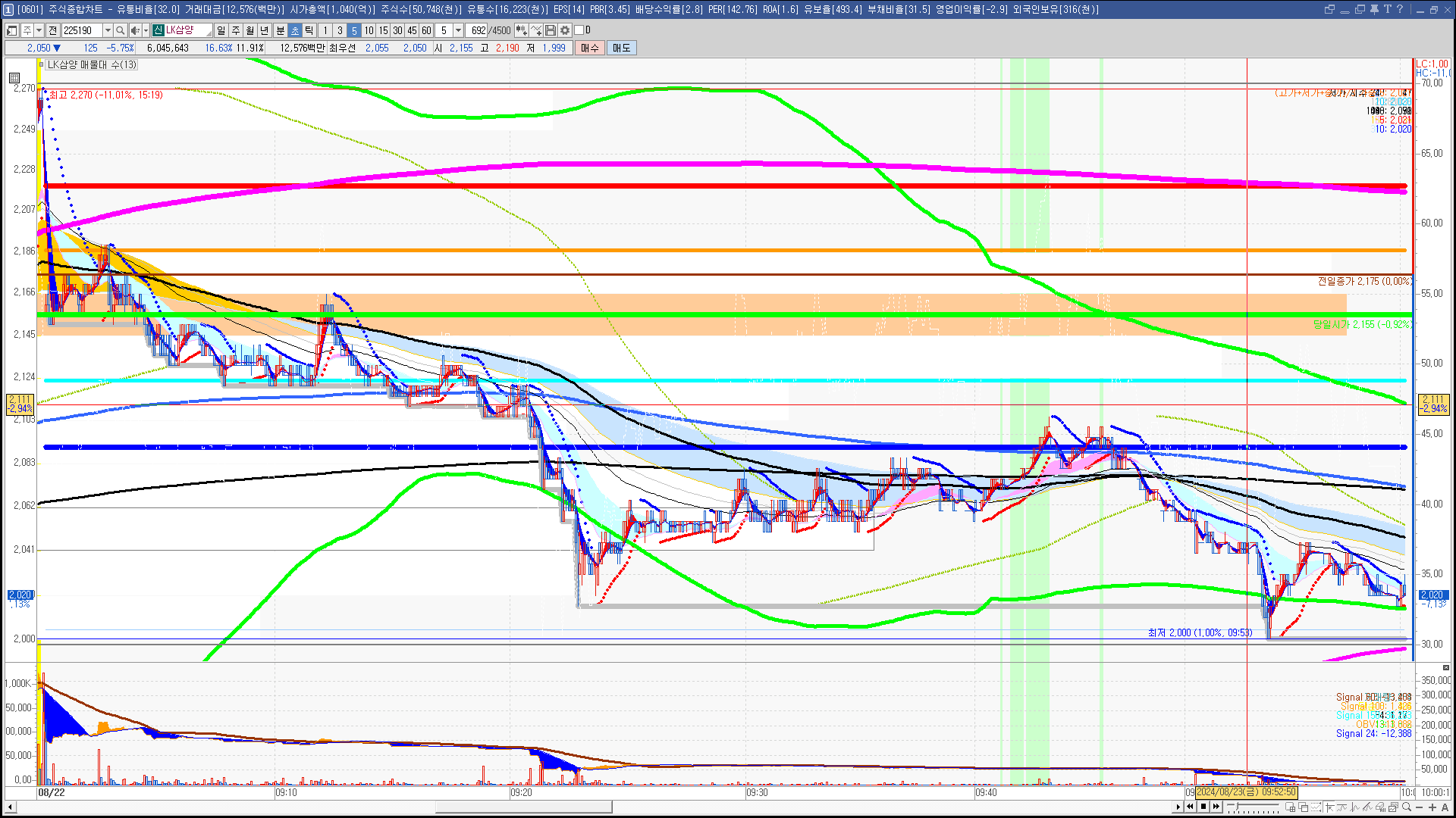 2024년 8월 23일 내일 주식 단타 종목(시가기준 1~3%) - 힘힘(주식 단타 + 내일 단타) - 힘힘 ( 주식 단타 + 내일  단타 )