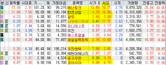 서원산업가스에너지 이미지