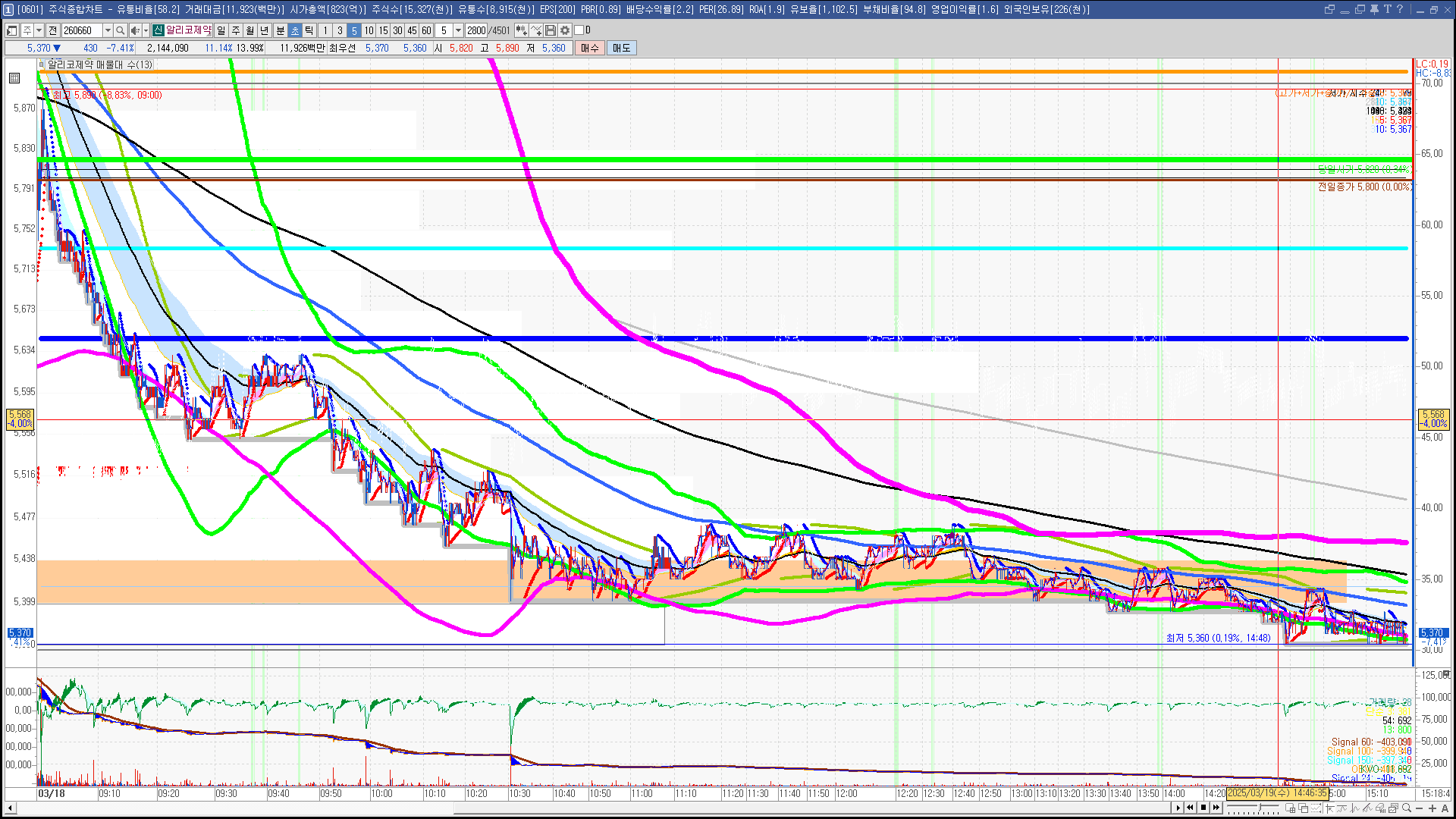2025년 3월 19일 내일 주식 단타 종목(시가기준 1~3%) - 힘힘(주식 단타 + 내일 단타) - 힘힘 ( 주식 단타 + 내일 단타  )