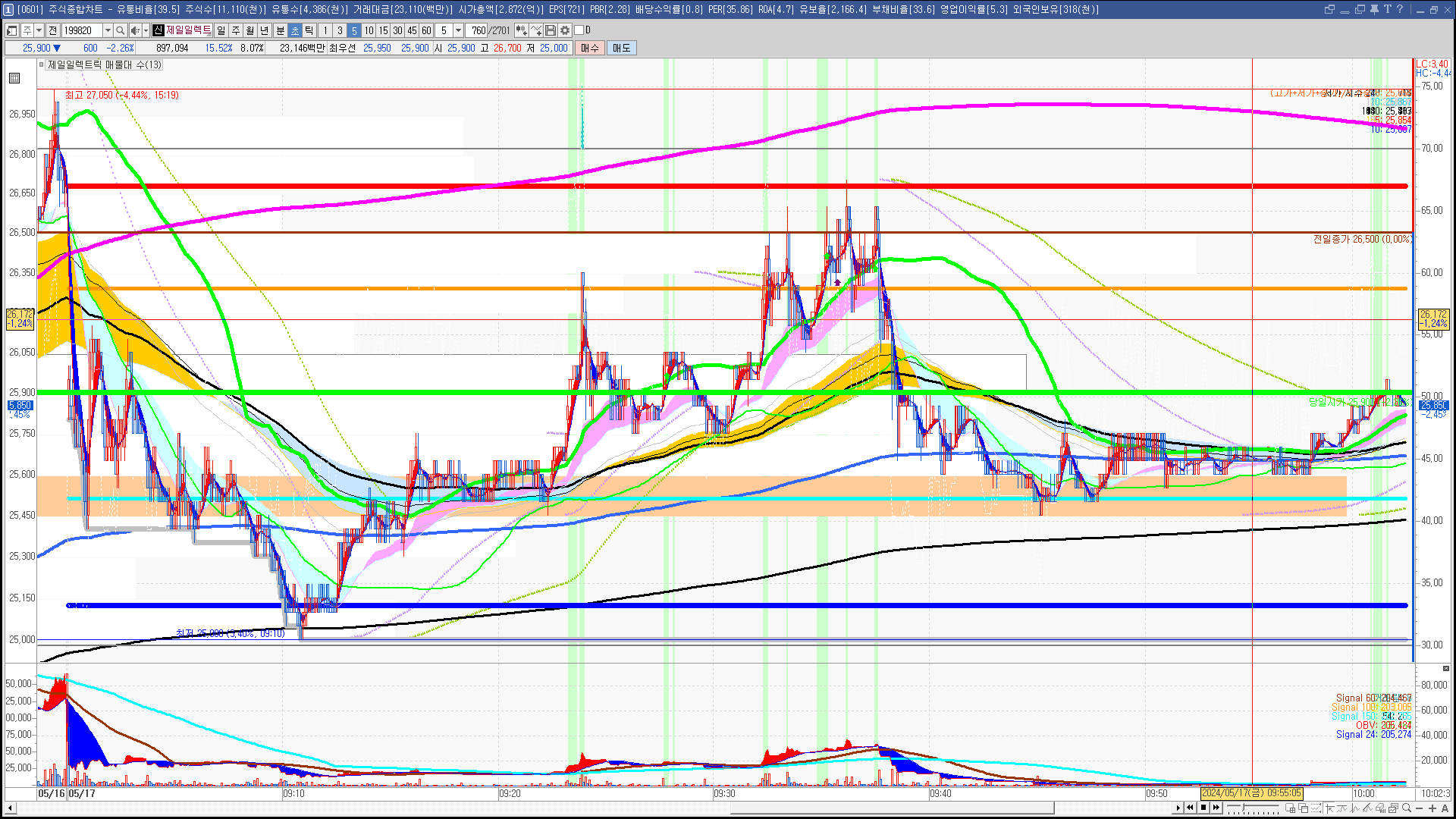 2024년 5월 17일 내일 주식 단타 종목(시가기준 1~3%) - 힘힘(주식 단타 + 내일 단타) - 힘힘 ( 주식 단타 + 내일  단타 )