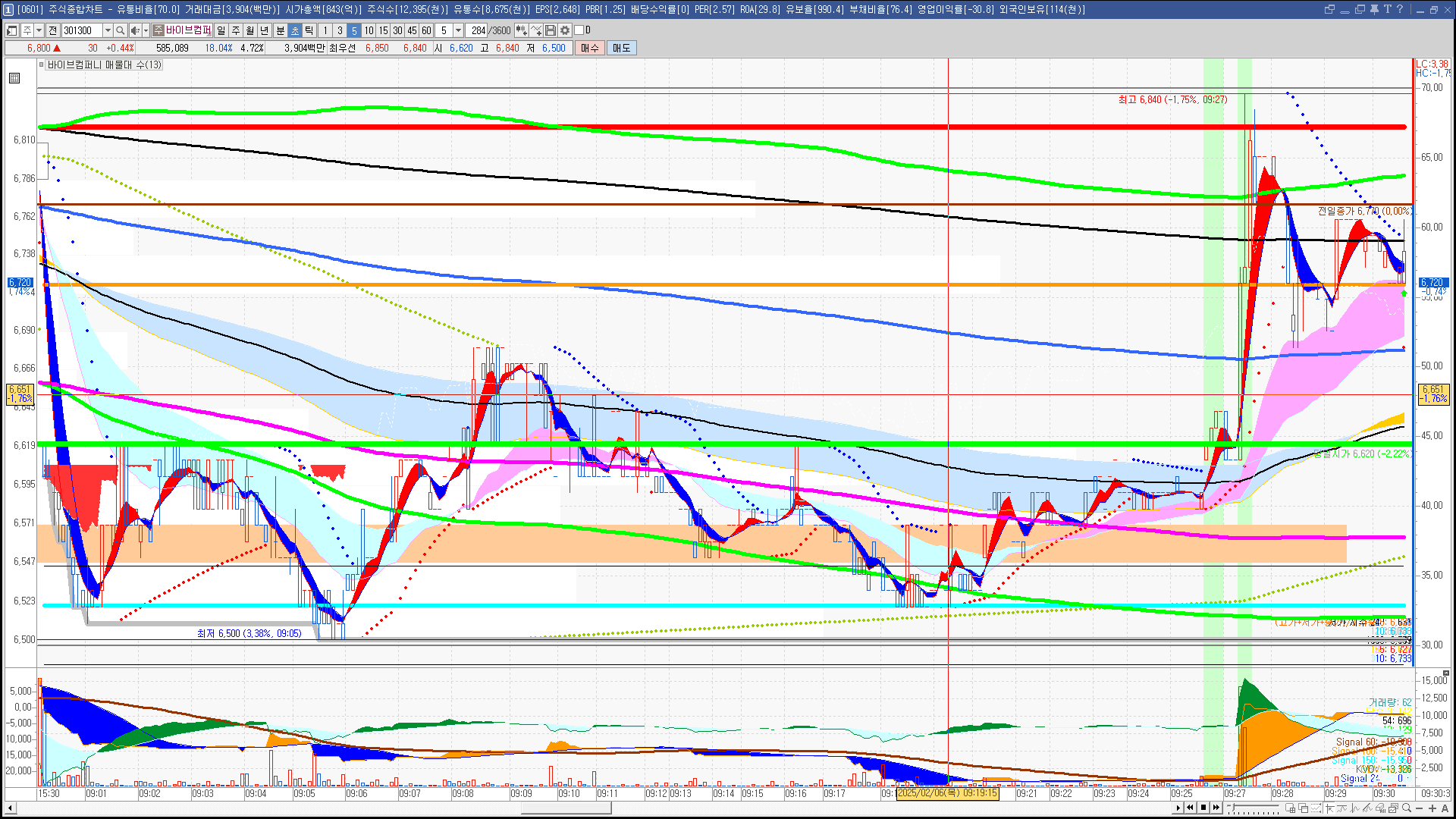 2025년 2월 6일 내일 주식 단타 종목(시가기준 1~3%) - 힘힘(주식 단타 + 내일 단타) - 힘힘 ( 주식 단타 + 내일 단타  )