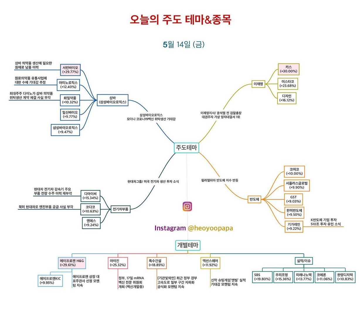 2021년 5월 14일 상승률 TOP30 - 힘힘(주식 단타 + 내일 단타) - 힘힘 ( 주식 단타 + 내일 단타 )