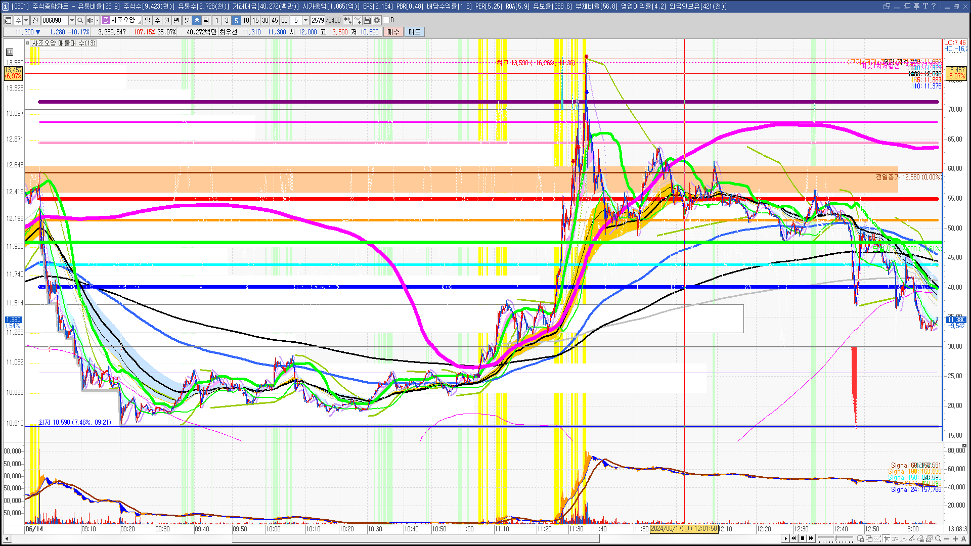 2024년 6월 17일 내일 주식 단타 종목(시가기준 1~3%) - 힘힘(주식 단타 + 내일 단타) - 힘힘 ( 주식 단타 + 내일  단타 )