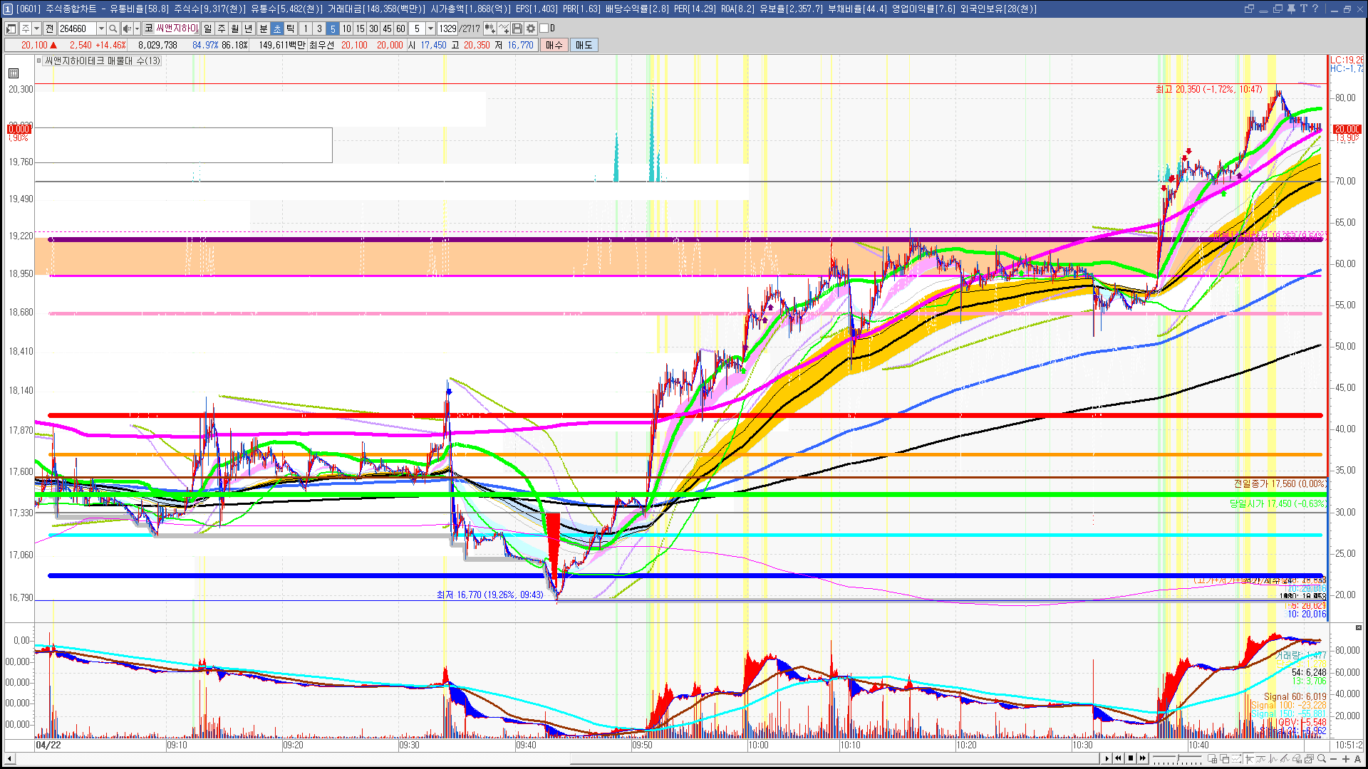 2024년 4월 23일 내일 주식 단타 종목(시가기준 1~3%) - 힘힘(주식 단타 + 내일 단타) - 힘힘 ( 주식 단타 + 내일  단타 )