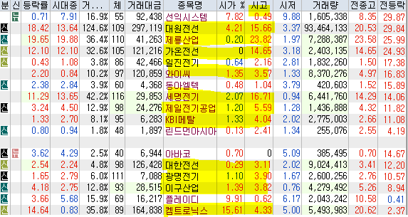 서원산업가스에너지 이미지