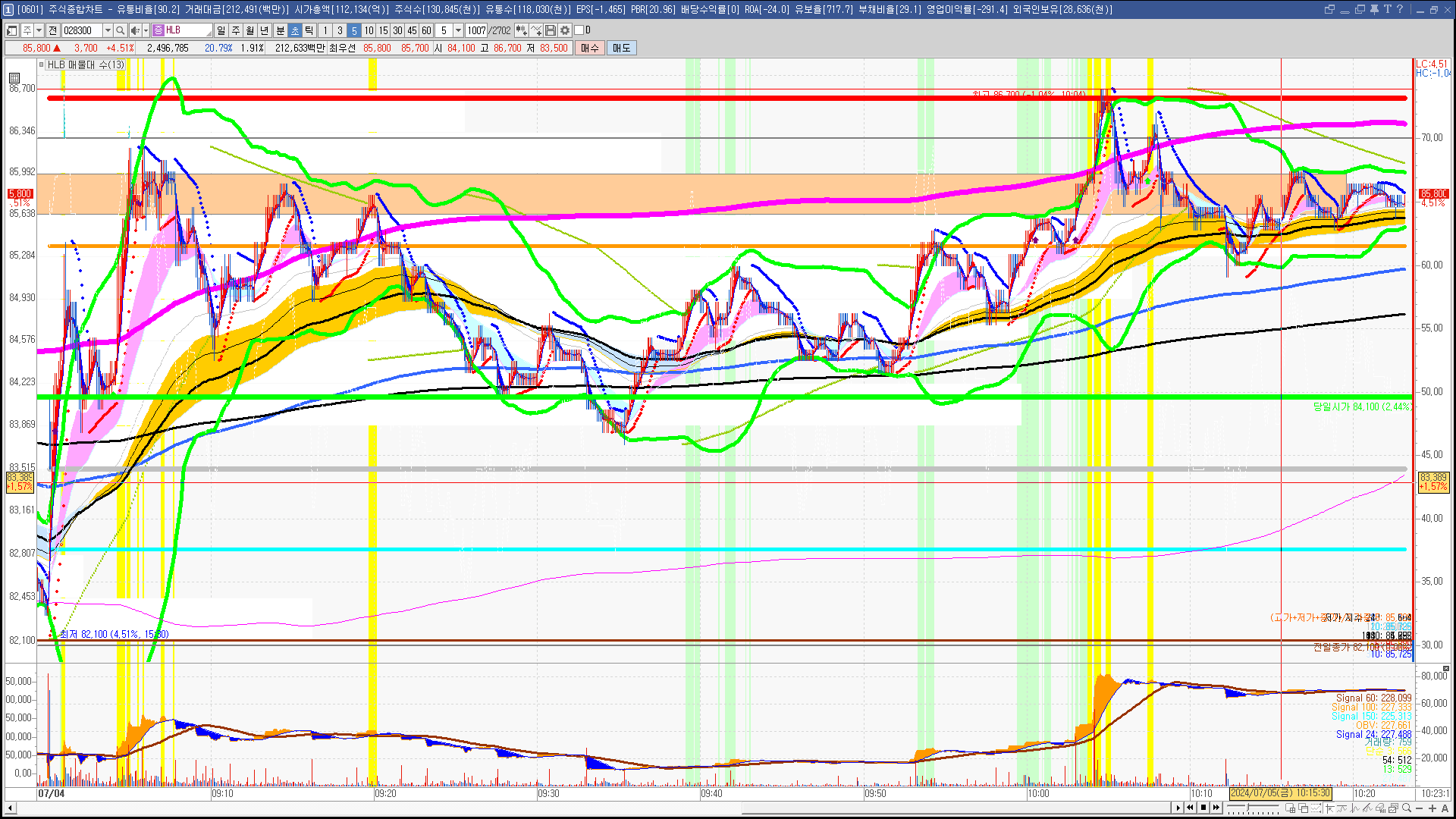 2024년 7월 5일 내일 주식 단타 종목(시가기준 1~3%) - 힘힘(주식 단타 + 내일 단타) - 힘힘 ( 주식 단타 + 내일 단타  )