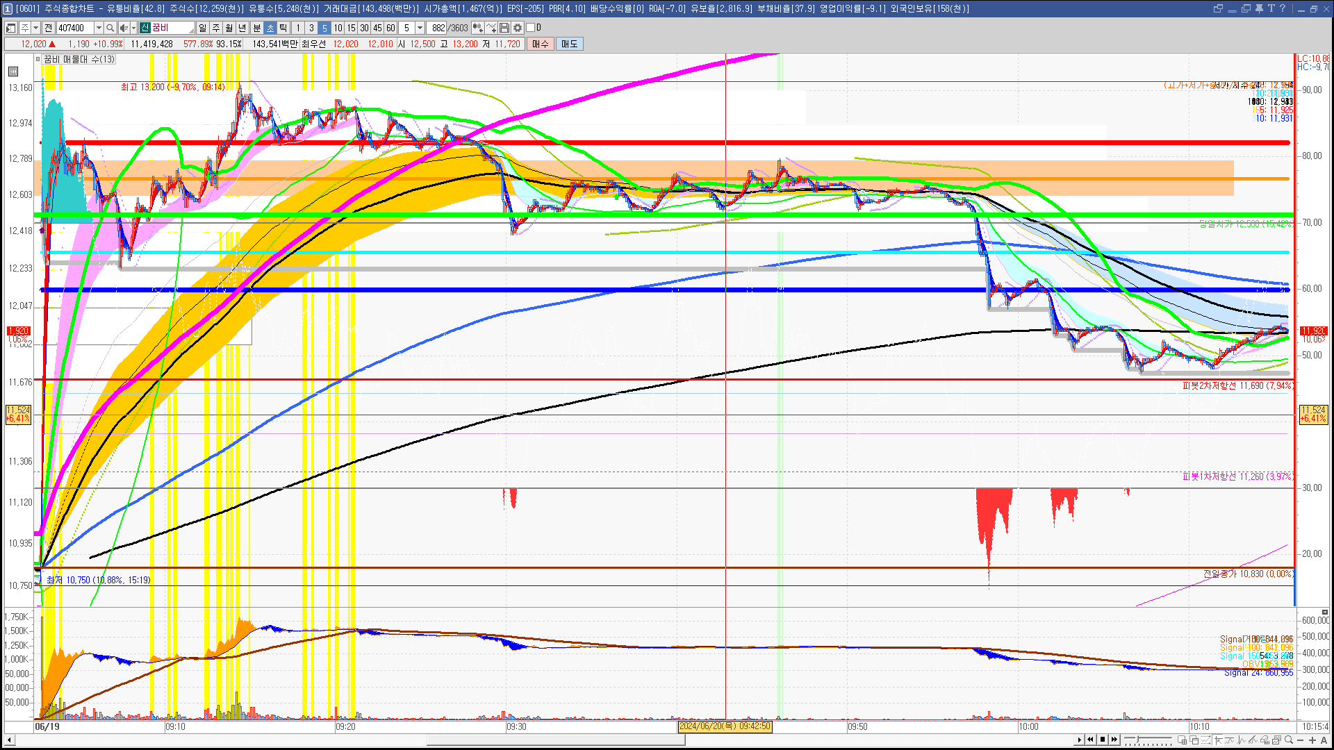 2024년 6월 20일 내일 주식 단타 종목(시가기준 1~3%) - 힘힘(주식 단타 + 내일 단타) - 힘힘 ( 주식 단타 + 내일  단타 )
