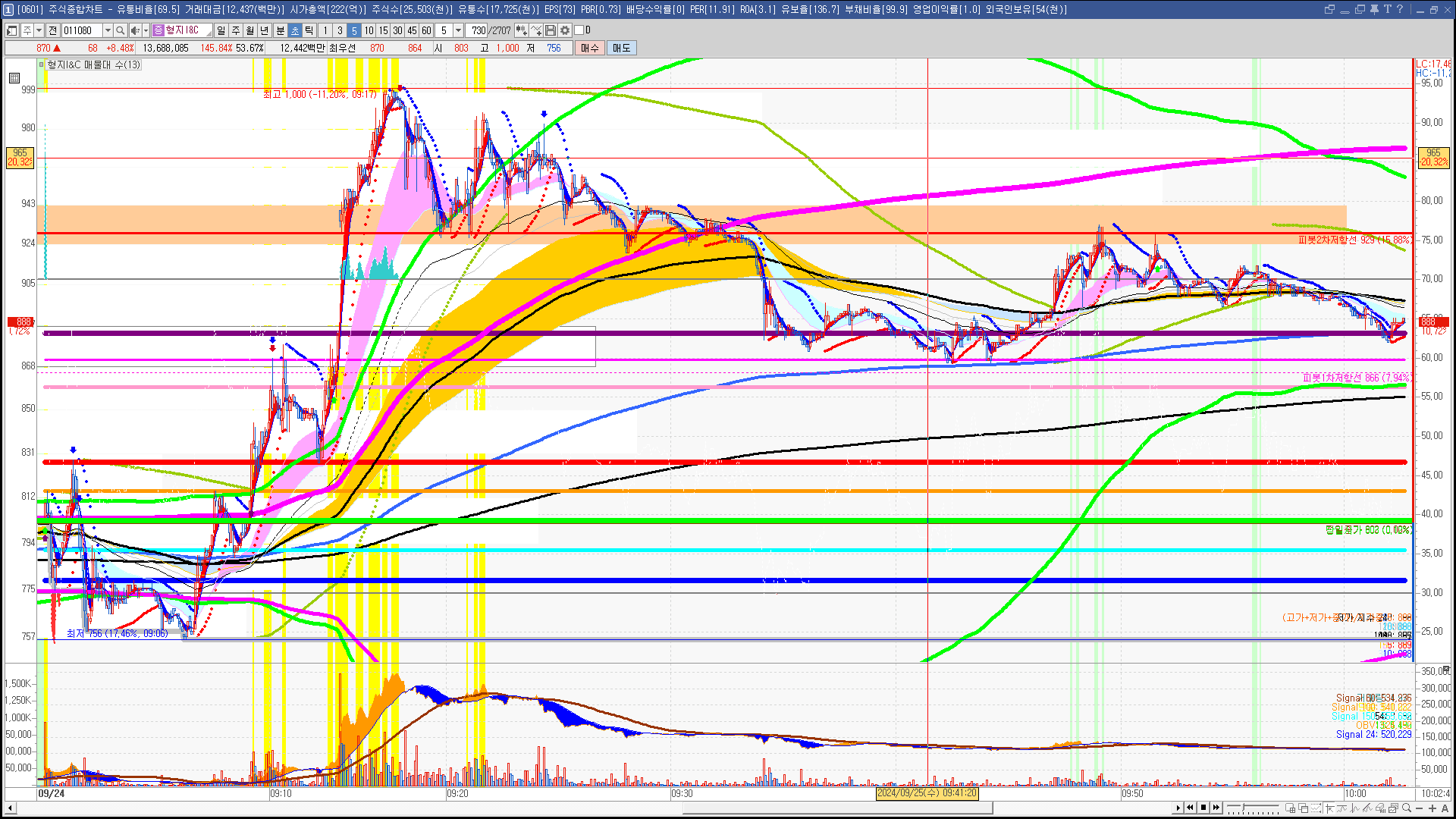2024년 9월 25일 내일 주식 단타 종목(시가기준 1~3%) - 힘힘(주식 단타 + 내일 단타) - 힘힘 ( 주식 단타 + 내일  단타 )