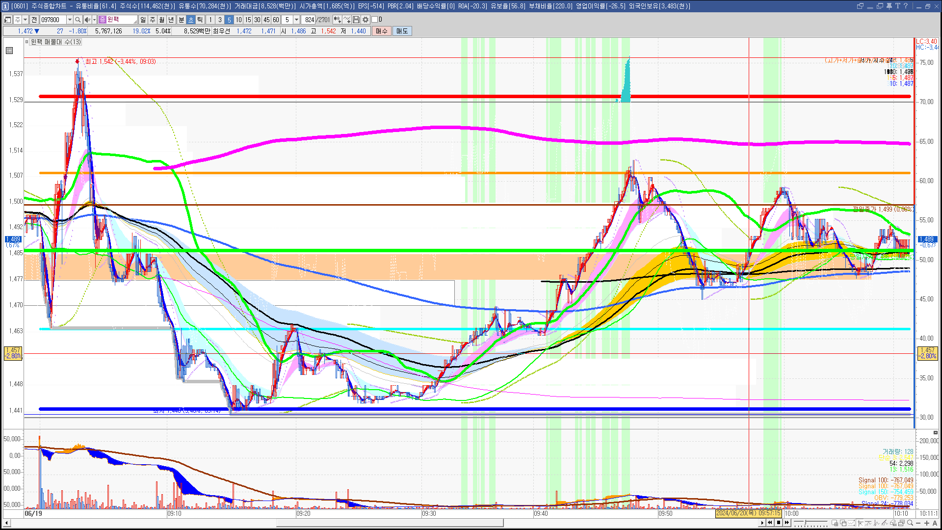 2024년 6월 20일 내일 주식 단타 종목(시가기준 1~3%) - 힘힘(주식 단타 + 내일 단타) - 힘힘 ( 주식 단타 + 내일  단타 )