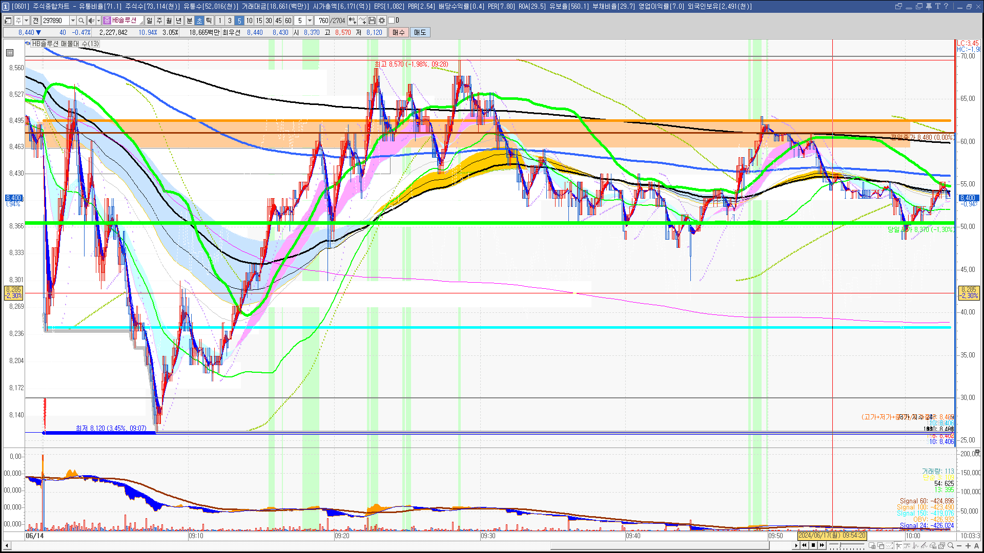 2024년 6월 17일 내일 주식 단타 종목(시가기준 1~3%) - 힘힘(주식 단타 + 내일 단타) - 힘힘 ( 주식 단타 + 내일  단타 )