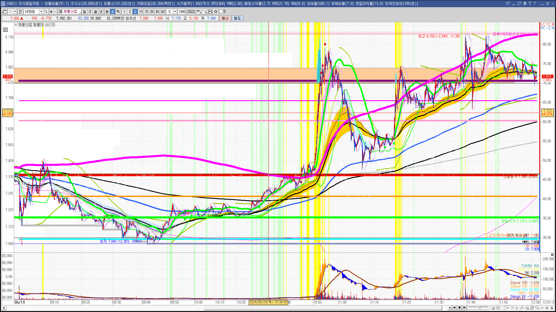 2024년 6월 20일 내일 주식 단타 종목(시가기준 1~3%) - 힘힘(주식 단타 + 내일 단타) - 힘힘 ( 주식 단타 + 내일  단타 )