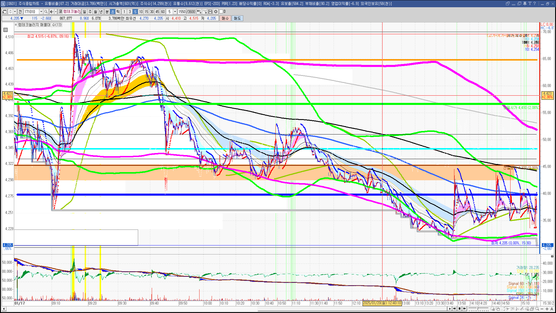 2025년 1월 20일 내일 주식 단타 종목(시가기준 1~3%) - 힘힘(주식 단타 + 내일 단타) - 힘힘 ( 주식 단타 + 내일  단타 )