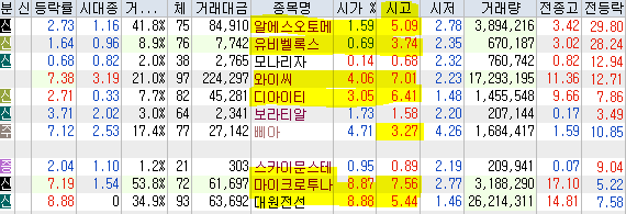 서원산업가스에너지 이미지