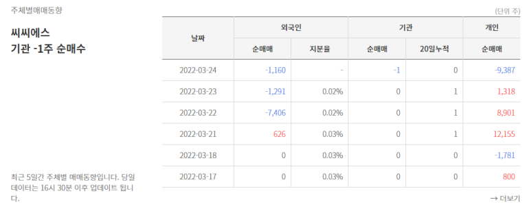 (주)씨씨에스미디어 이미지